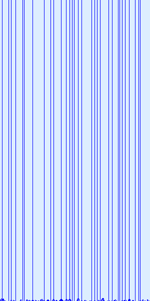 space time diagram