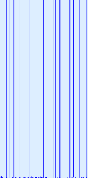 space time diagram