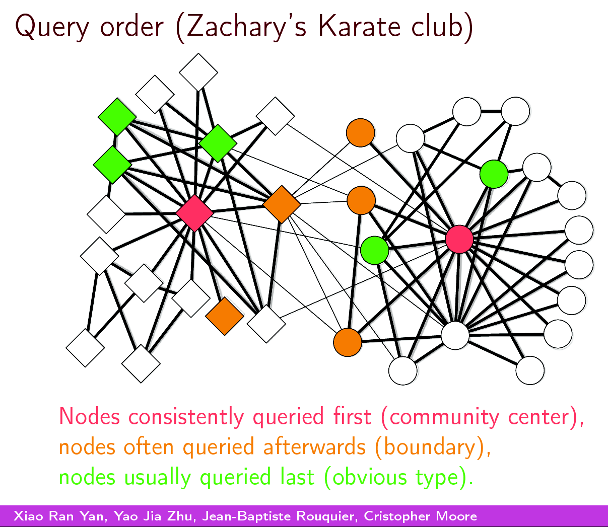 an example network